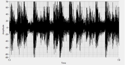 Time wave form