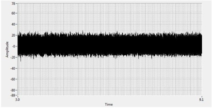 Time wave form