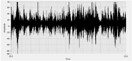 Time wave form