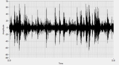 Time Wave