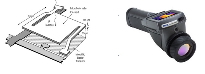 Microbolometer and FLIR E@