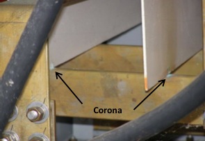 Corona Activity