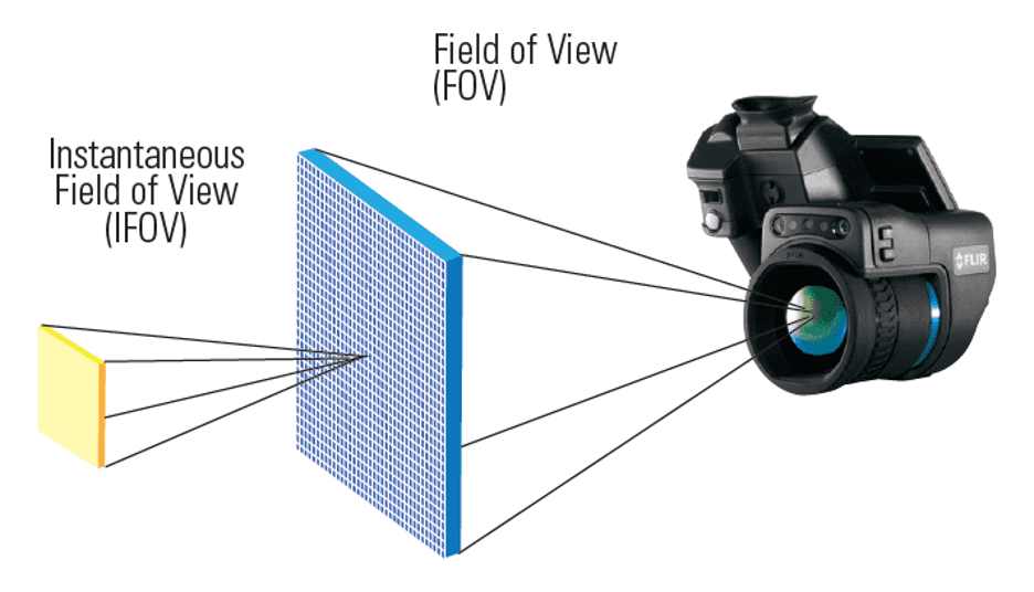 The Myth Behind IFOV Values